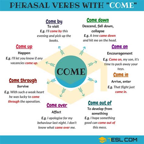 comes meaning.